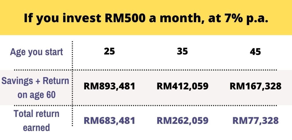 Start your retire as early as possible