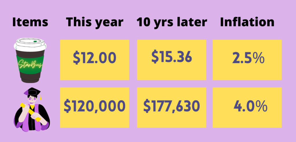 Calculating Inflation – An Example