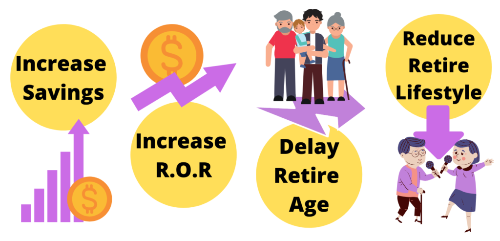 solution if you have unsufficient retirement fund 